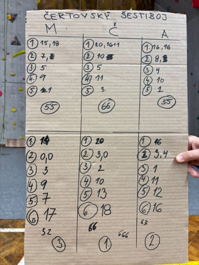 čertovský speciál